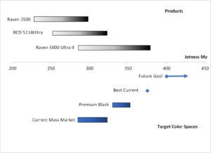 Color Space Definition for High Jetness Automotive Coatings