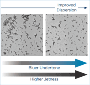 Plastics - Formulation