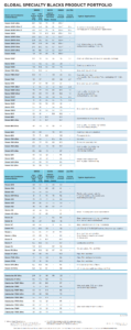 global specialty blacks product portfolio