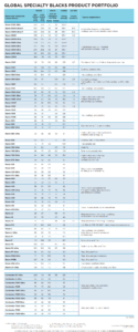 global specialty blacks product portfolio v2