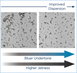 Birla Carbon Improved Dispersion