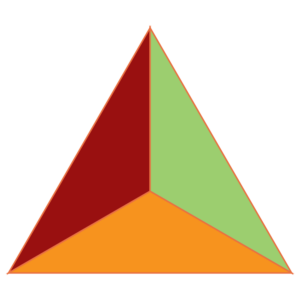 Innovation Triangle