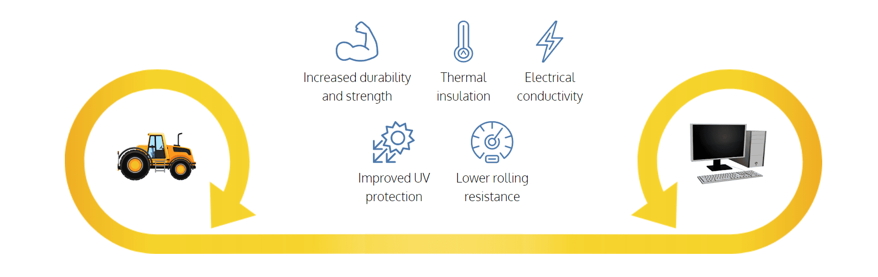 Making Products Circular