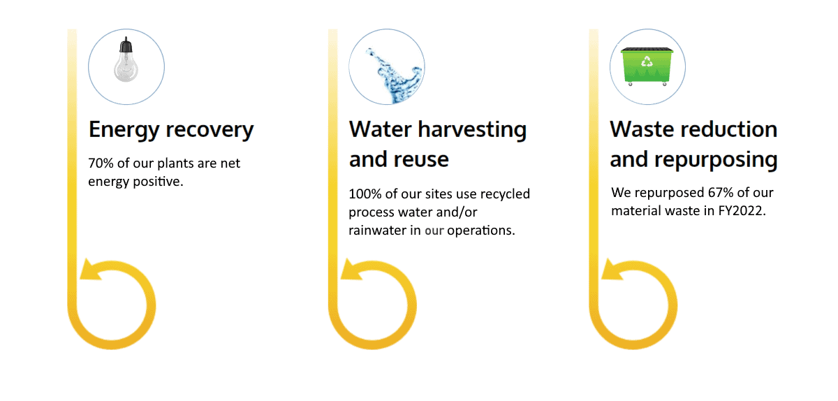 Circularity through daily operations