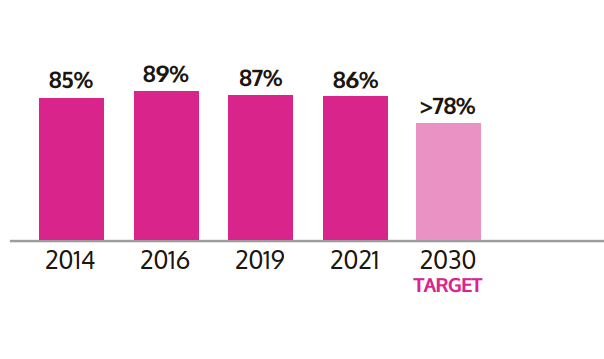 Employee Engagement 2023