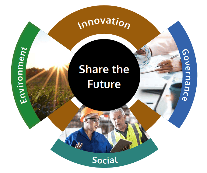 Share the Future