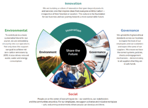 Birla Carbon Share The Future