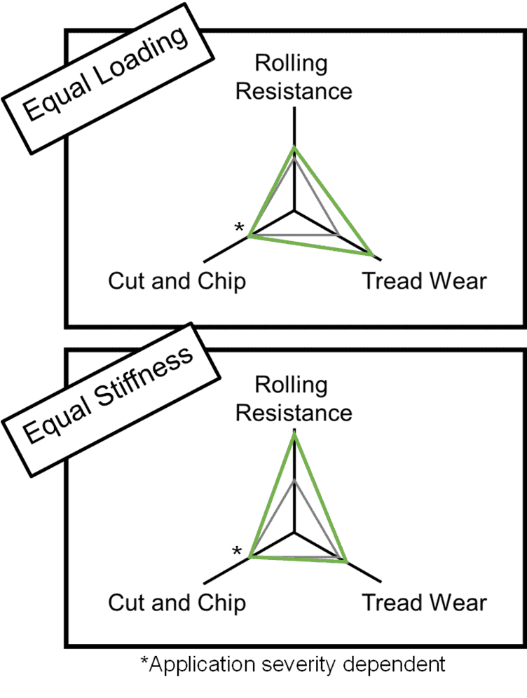 Addressing Tire Tread Compound Performance Challenges using Very High Structure Carbon Blacks - Figure 1