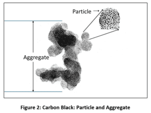 Extracting Value from Carbon Black to Meet High Jetness Demands - Figure 1
