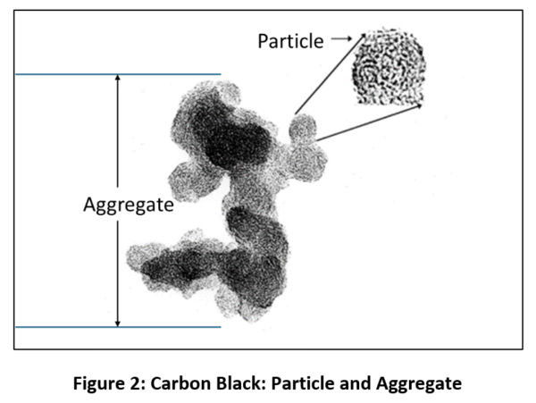 Extracting Value from Carbon Black to Meet High Jetness Demands - Figure 2