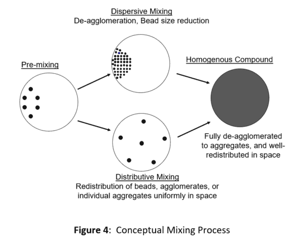 Extracting Value from Carbon Black to Meet High Jetness Demands - Figure 4