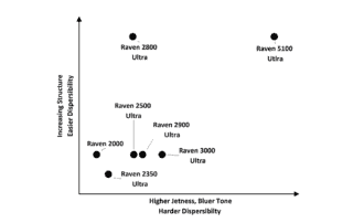 High-Jetness Carbon Black Pigments For Plastics Figure 1