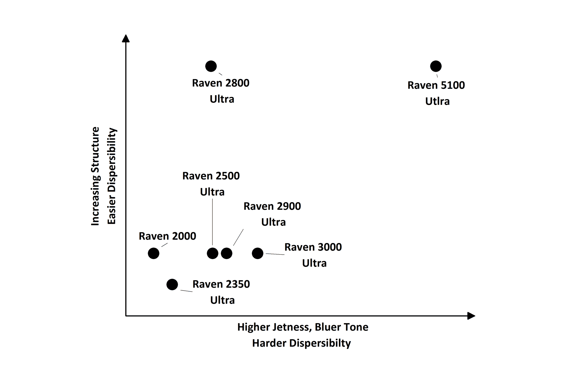 High-Jetness Carbon Black Pigments For Plastics Figure 1