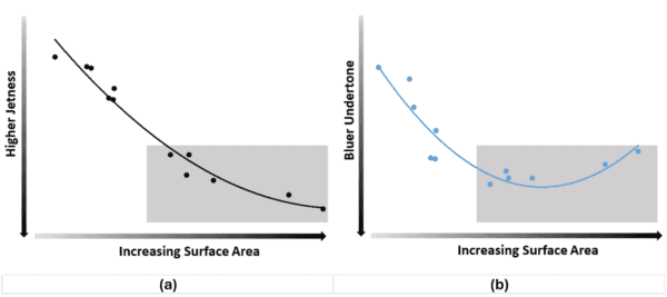 High-Jetness Carbon Black Pigments For Plastics Figure 2