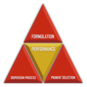Birla Carbon Performance Triangle