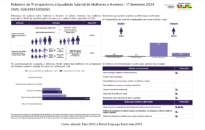 Cubatao Brazil Transparency