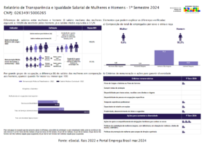 Cubatao Brazil Transparency