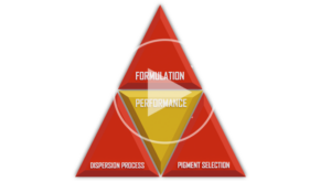 Birla Carbon Performance Triangle