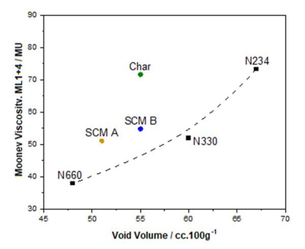 Sustainable Carbonaceous Material (SCM) is not Carbon Black - Figure 1