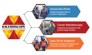 Birla Carbon Kaleidoscope Infographic