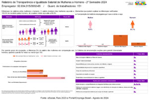 Cubatao Brazil Transparency - Agosto 2024
