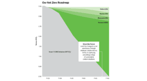 net zero road map