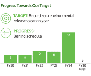 progress towards our target
