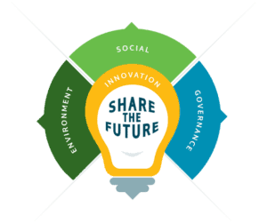 share the future