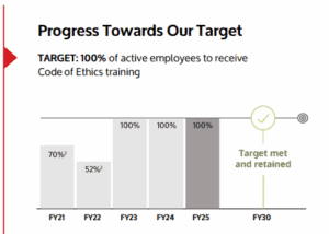 Business ethics progress