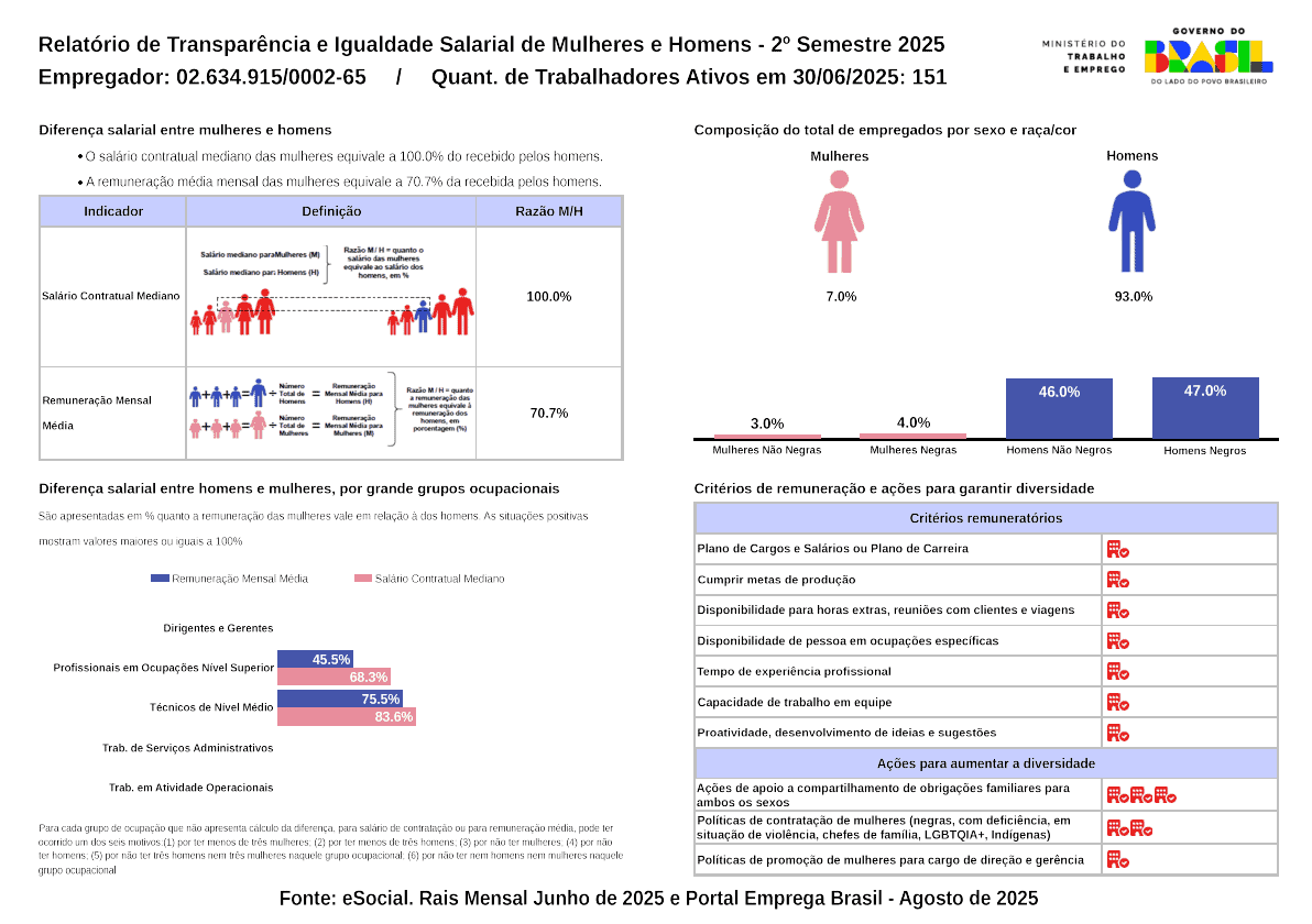 Brazil Transparency and Equal Pay - September 2025