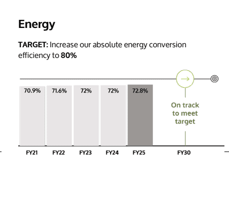 Energy Progress Energy Progress