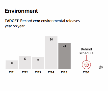 Environment Progress Environment Progress