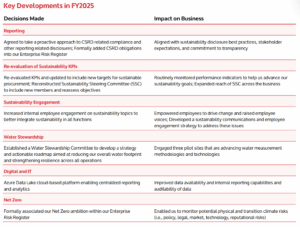 Key developments 2025