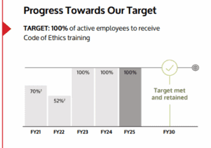 Product responsibility progress