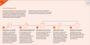 Safety management process