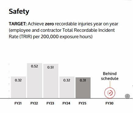 Safety Progress Safety Progress