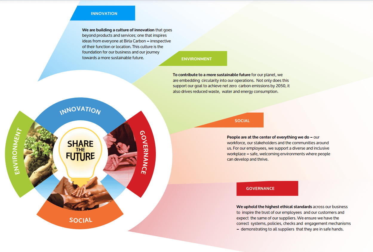 Share The Future Infographic