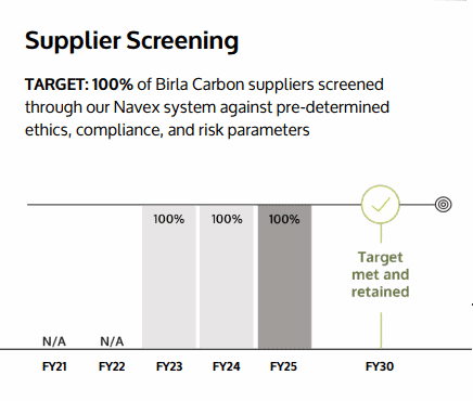 Supplier Screening Progress Supplier Screening Progress