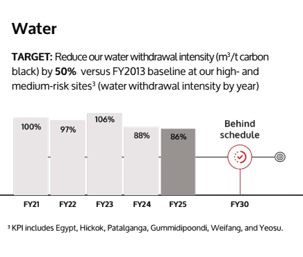 Water Progress Water Progress