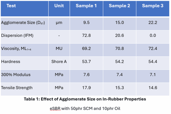Birla Carbon Continua Micrograph Table