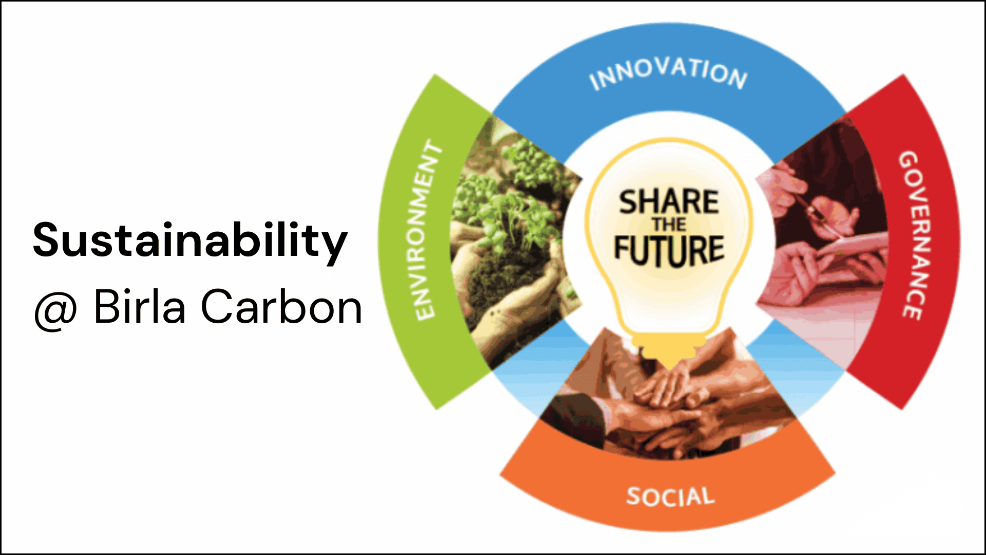 Birla Carbon Sustainability Birla Carbon Sustainability