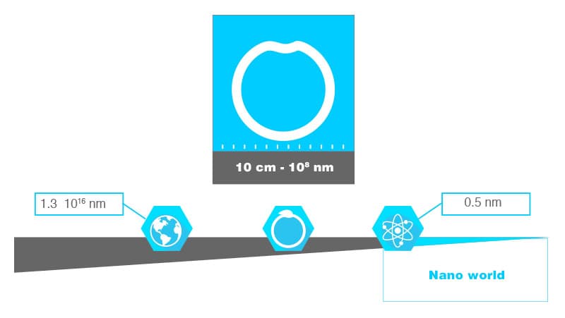hse-1-nano-scale
