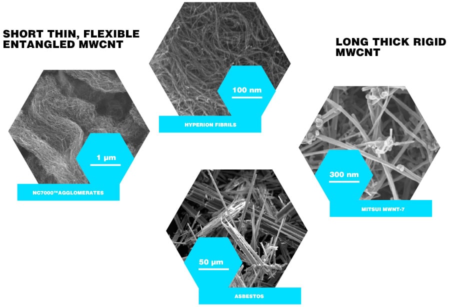 hse-4-variety-of-multiwall-carbon-nanotubes