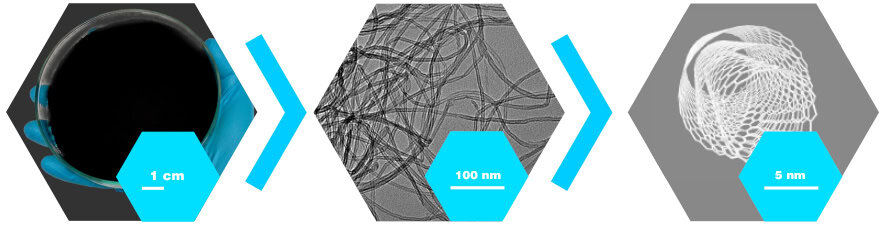 technology-1-multiwall-carbon-nanotubes