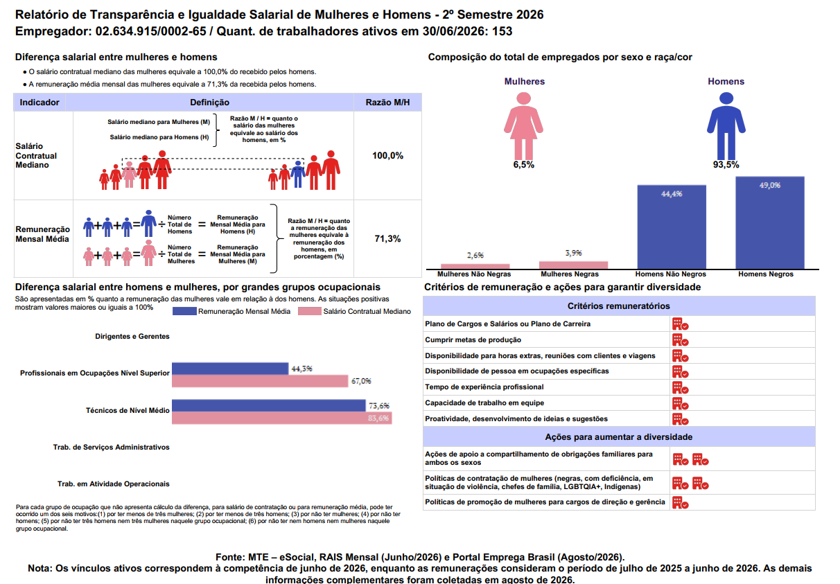 birla-carbon-cubatoa=2-semestre-2026 Brazil Transparency and Equal Pay - August 2026