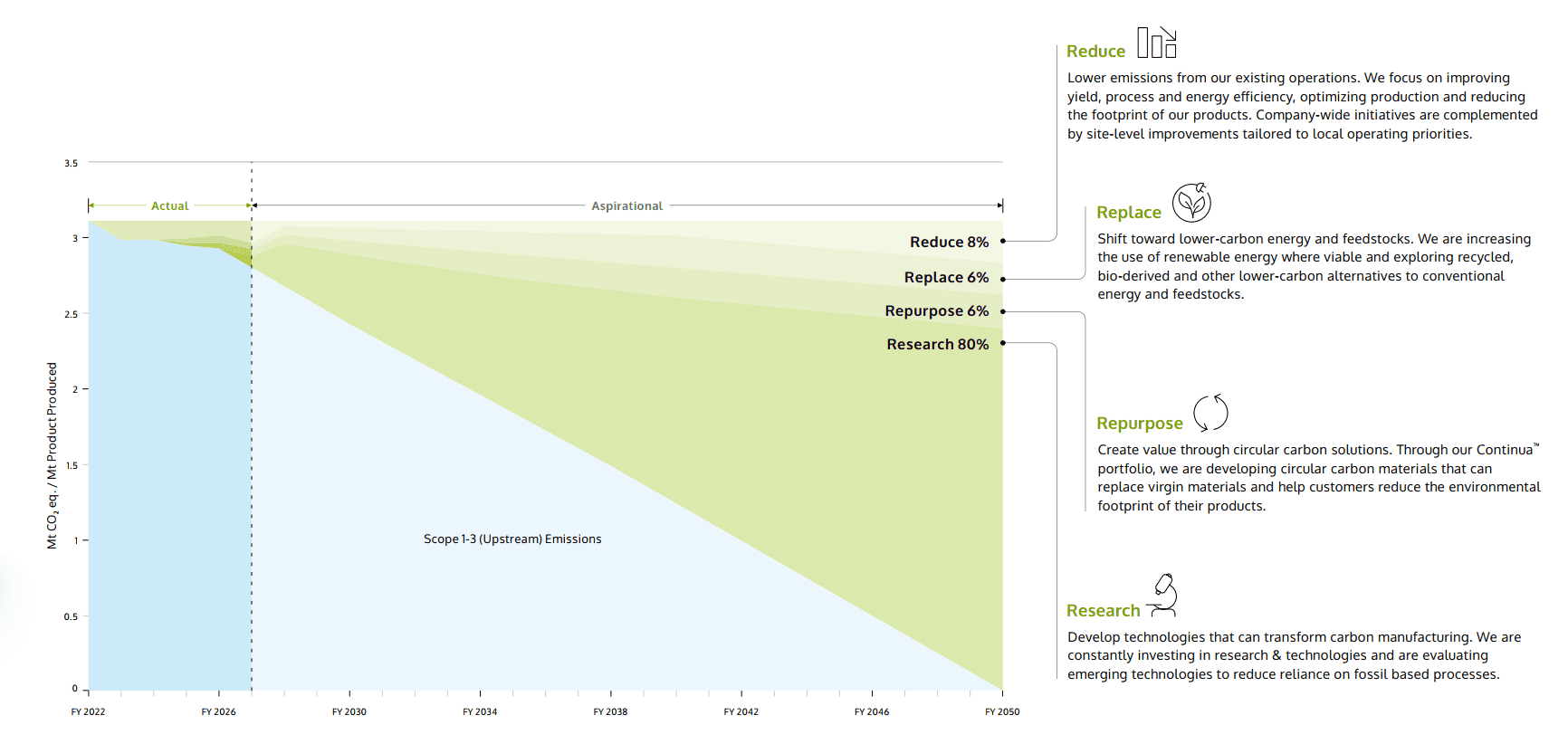 2026 Net-Zero Roadmap 2026 Net-Zero Roadmap