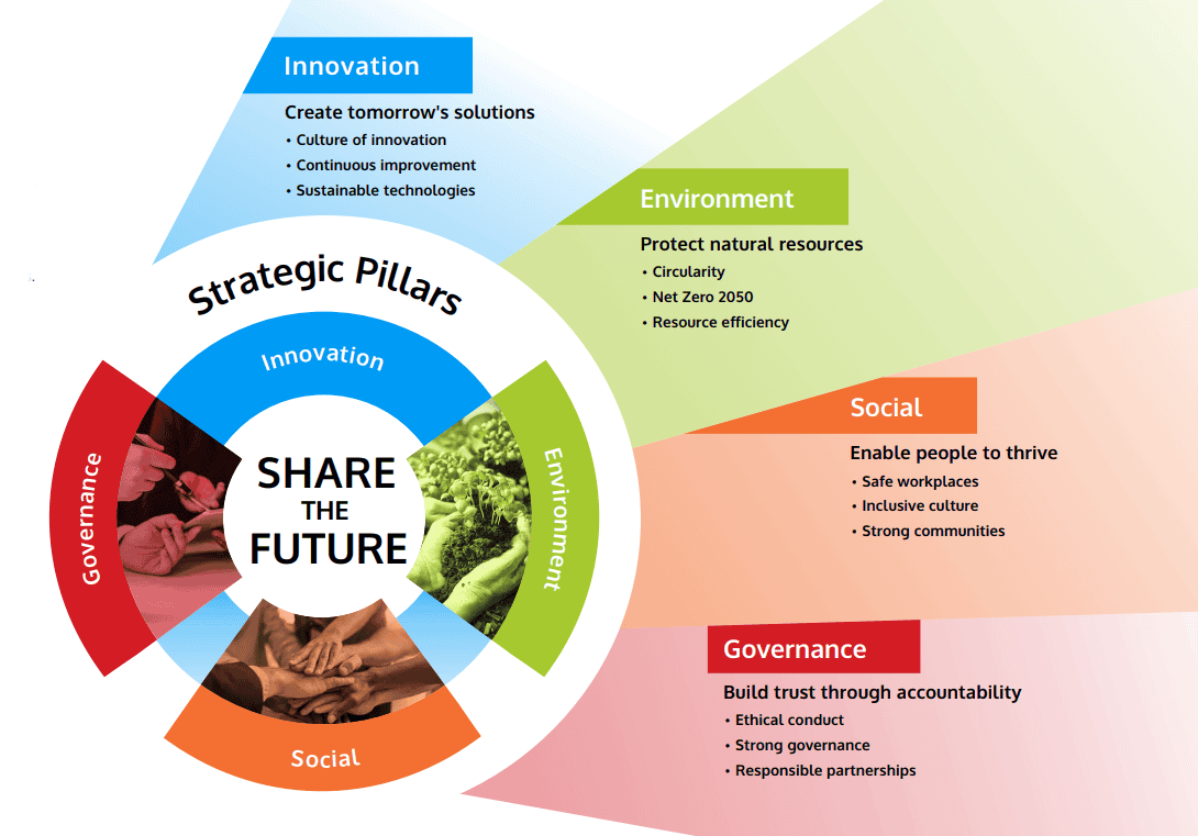 2026 Share the Future