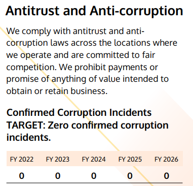 Anti-trust incidents Anti-trust incidents
