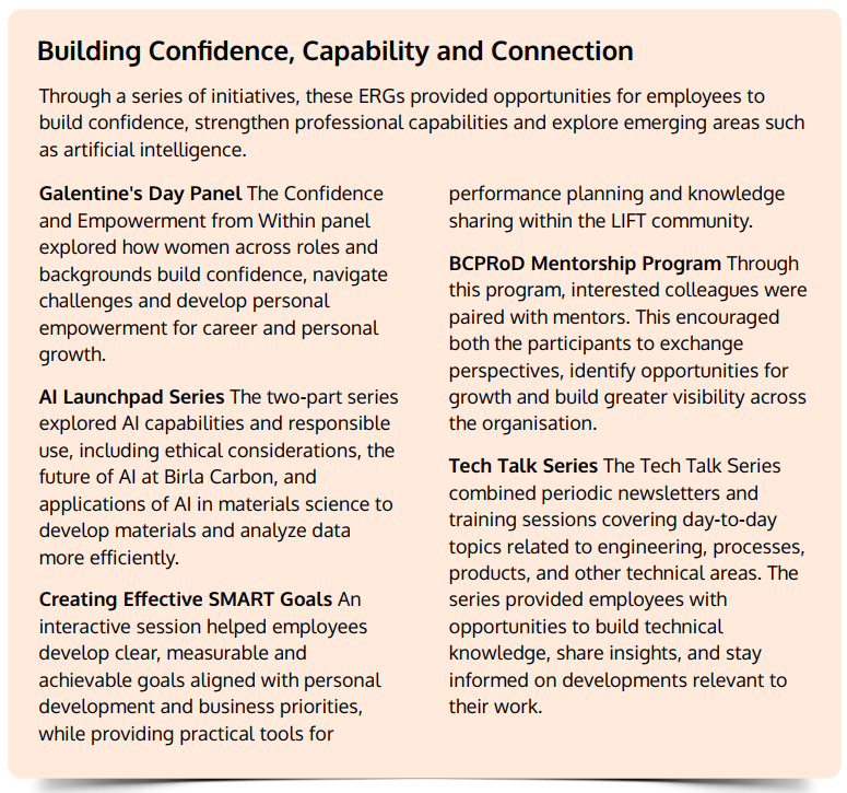 Building Confidence Building Confidence