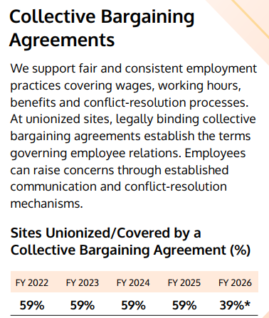 Collective Bargaining Collective Bargaining